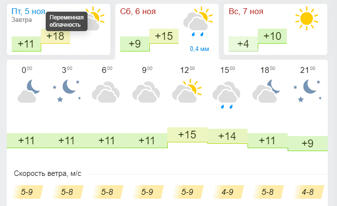 Погода 6 ноября 2021  - новости Днепра