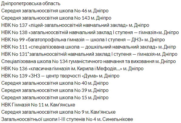 15 туалетов Днепра стали лучшими в Украине - новости Днепра