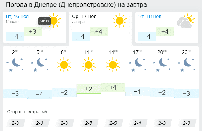 Погода 17 ноября 2021 - новости Днепра