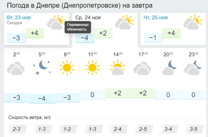 24 ноября 2021, день Федора Студита: что нельзя - новости Днепра