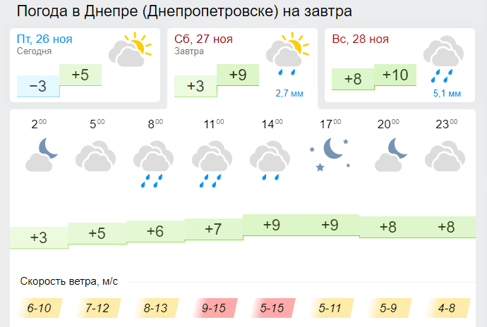 27 ноября 2021, День музыки вечернего города  - новости Днепра