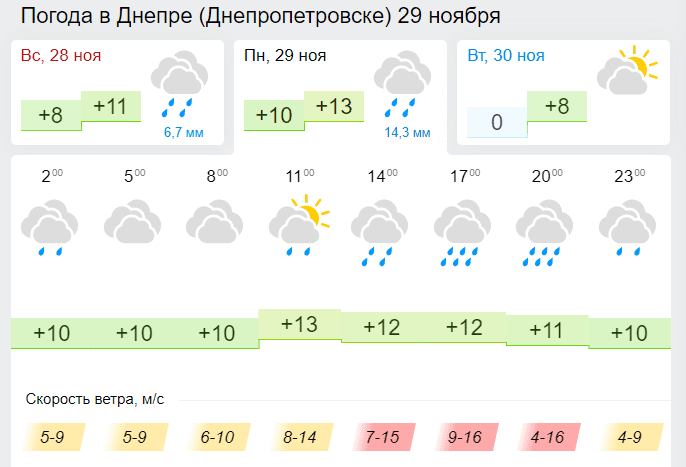 29 ноября 2021, Мостодень: что нельзя делать - новости Днепра