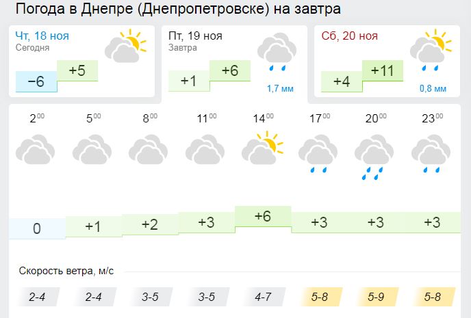 Погода 19 ноября 2021 - новости Днепра