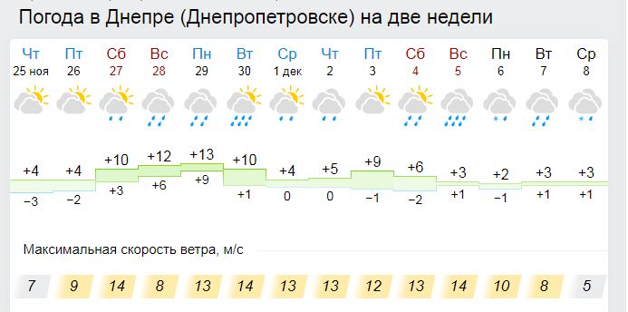 Накроют затяжные теплые дожди 28 ноября - новости Днепра