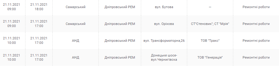 Отключение света 21 ноября (адреса) - новости Днепра