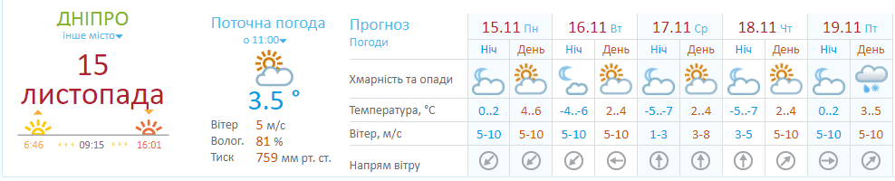 Будет ли в Днепре снег - новости Днепра