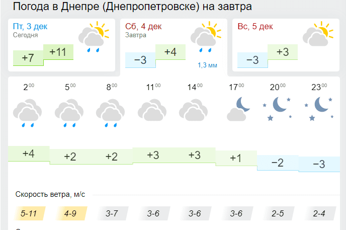 4 декабря, День объятий 2021: что нужно сделать  - новости Днепра