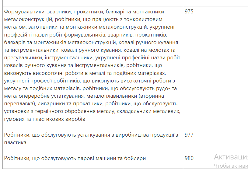 В Украине работающие женщины должны встать на военный учет