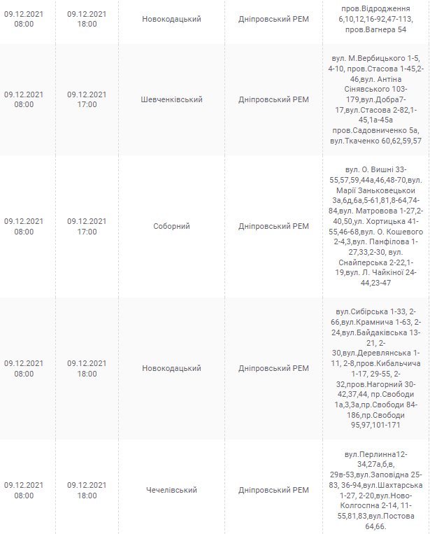 Отключение света в Днепре 9 декабря - новости Днепра