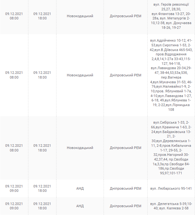 Отключение света в Днепре 9 декабря - новости Днепра