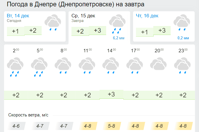 15 декабря дата. Погода в Красноборске. Погода на завтра Красноборск. Гисметео Красноборск Архангельская область. Гисметео Березники Пермский край.