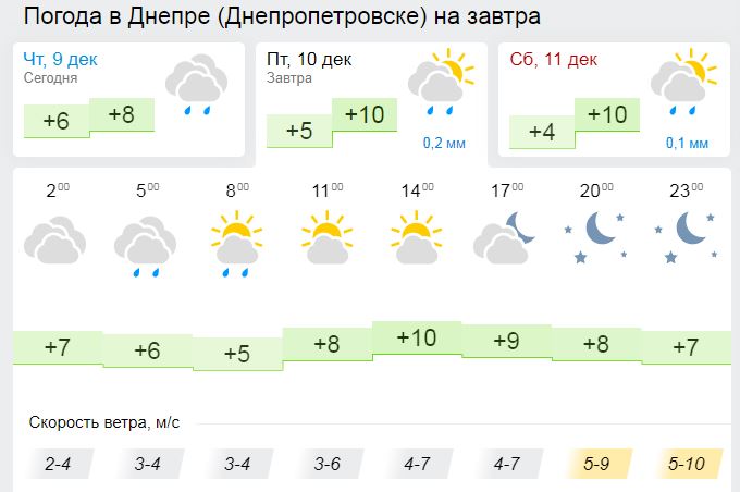 10 декабря 2021, день Романа: что нельзя делать - новости Днепра