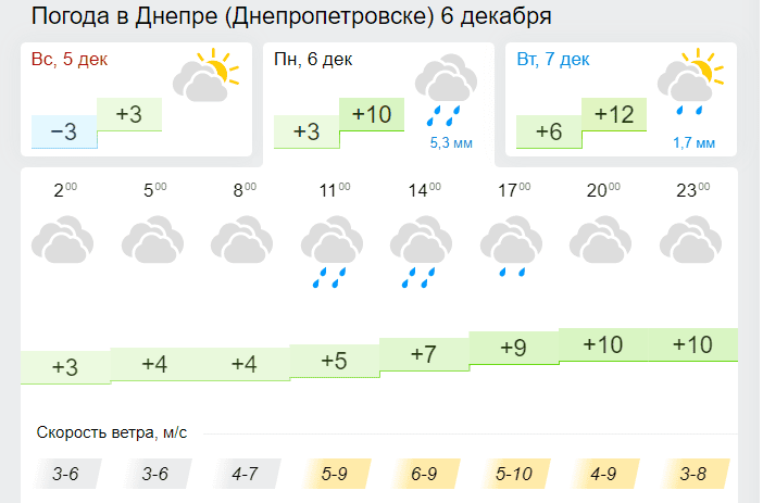 6 декабря 2021, День рождения Санта-Клауса: - новости Днепра