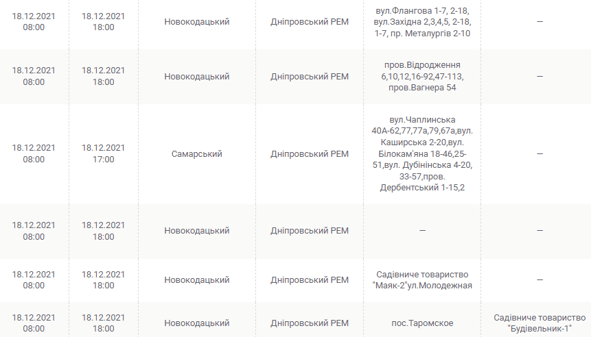 Отключение света в Днепре 18 декабря - новости Днепра