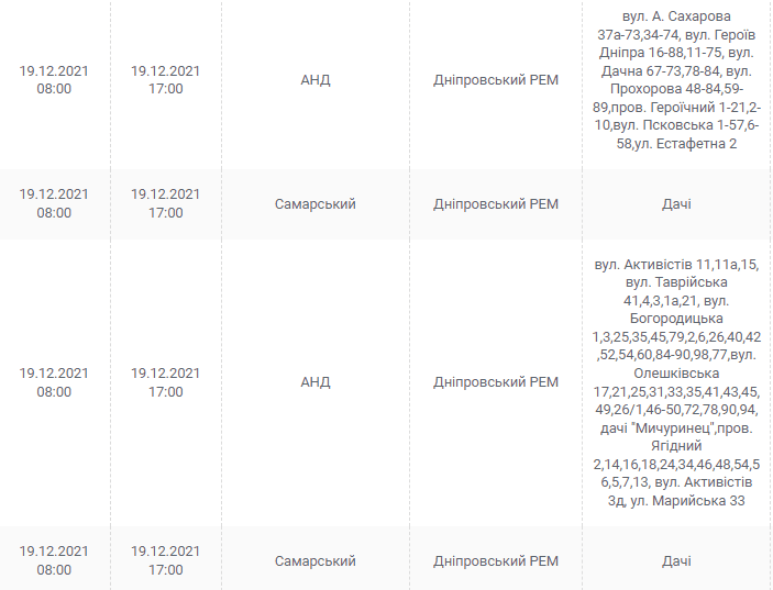 Отключение света в Днепре 19 декабря - новости Днепра