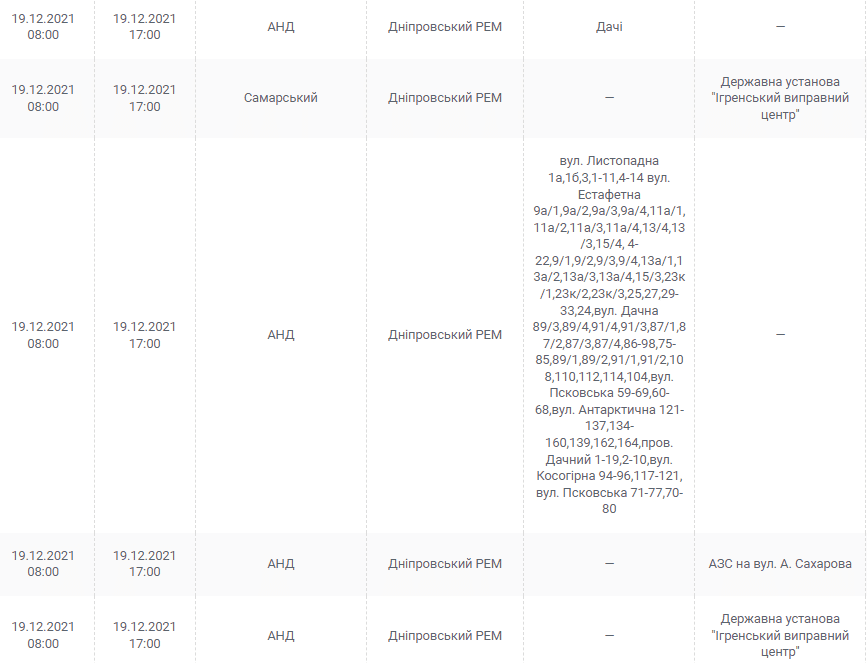 Отключение света в Днепре 19 декабря - новости Днепра