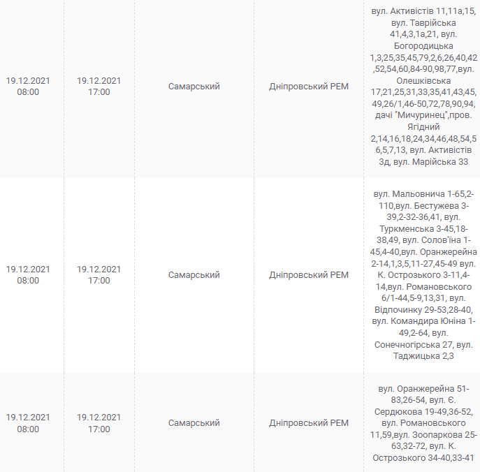 Отключение света в Днепре 19 декабря - новости Днепра