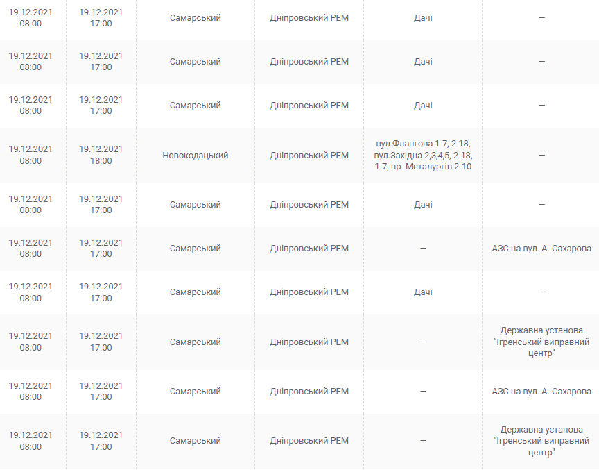 Отключение света в Днепре 19 декабря - новости Днепра