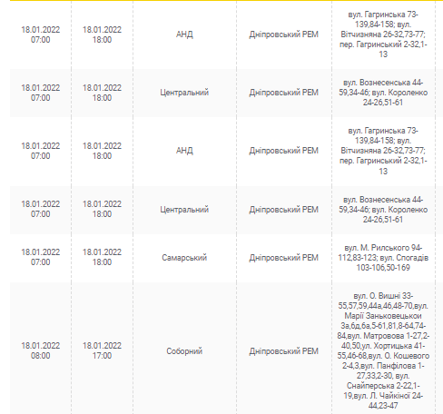 Отключение света 18 января 2022 (Адреса) - новости Днепра