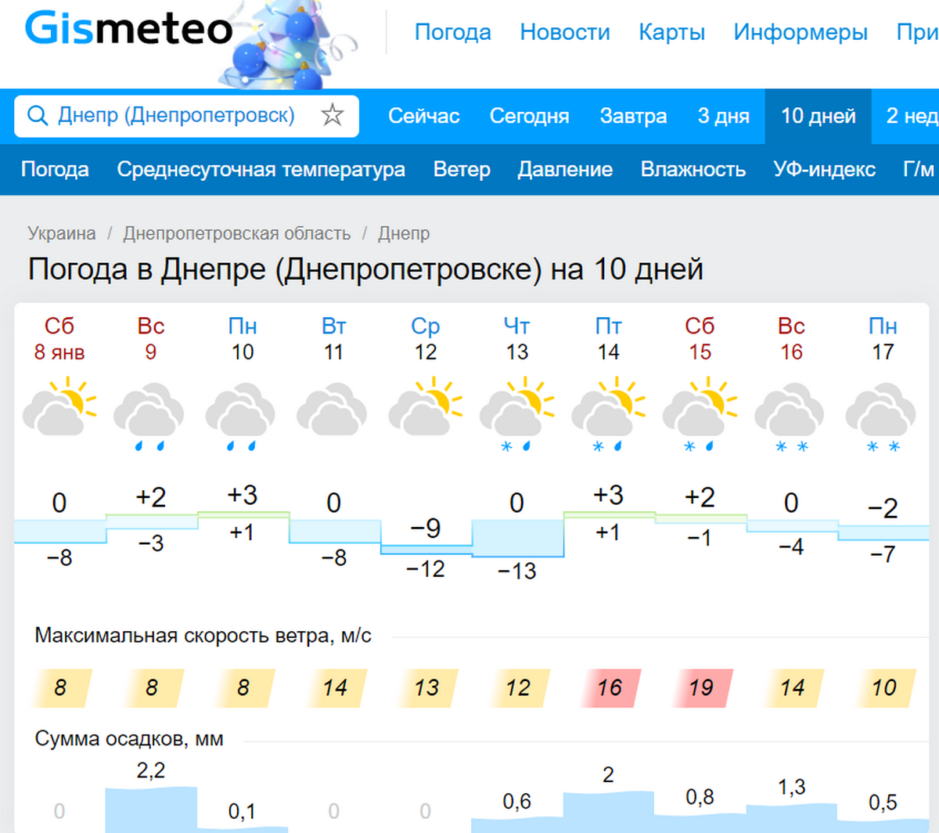 Погода в Днепре 7 дней - новости Днепра