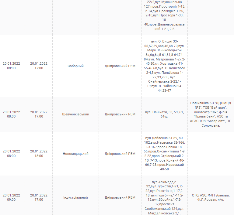Отключение света в Днепре 20 января - новости Днепра