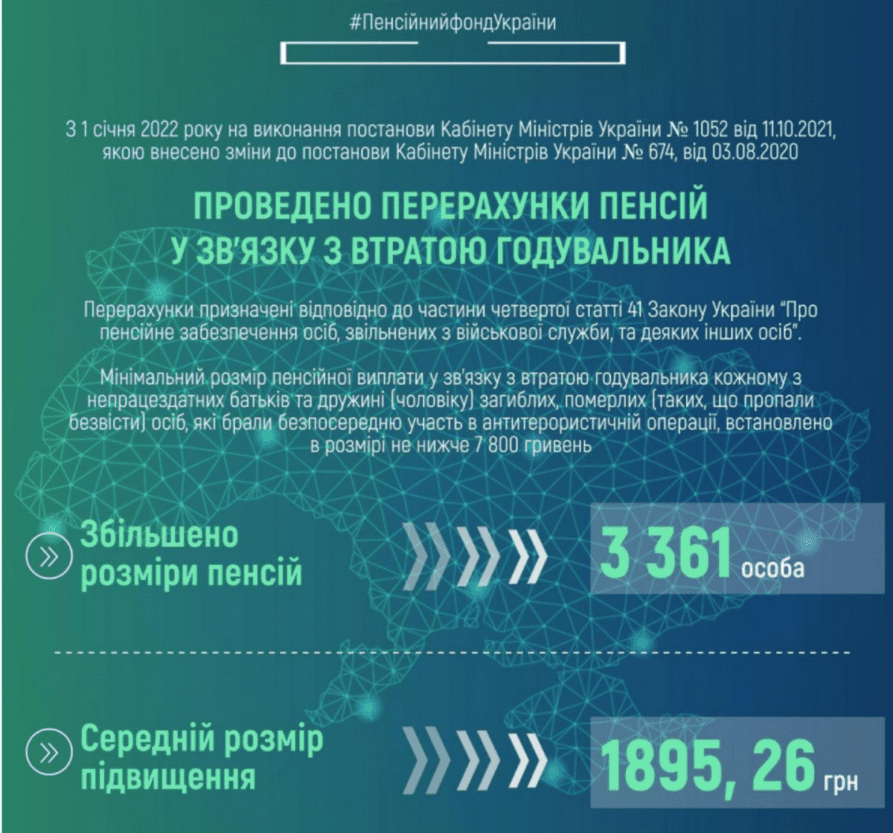 В Украине пересчитали пенсии: кто получит прибавку