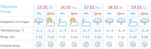 Прогноз погоды на Крещение - новости Днепра