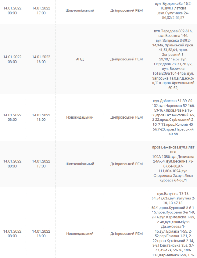 Отключение света в Днепре 14 января - новости Днепра