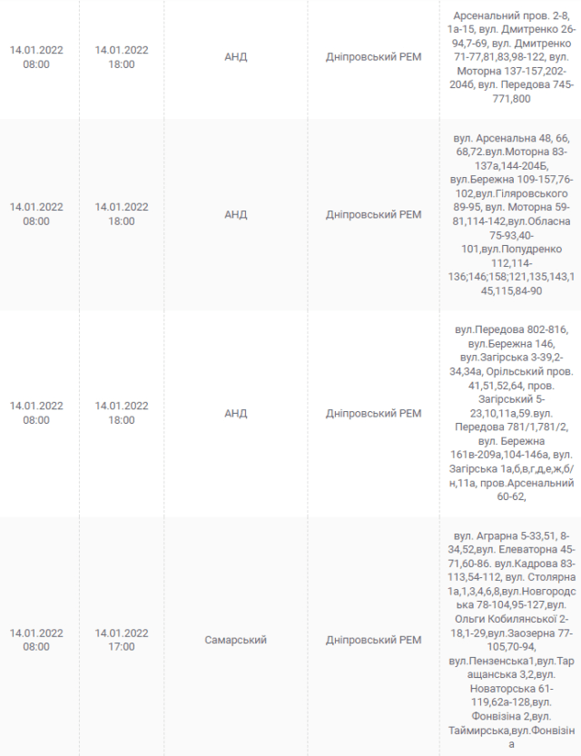 Отключение света в Днепре 14 января - новости Днепра