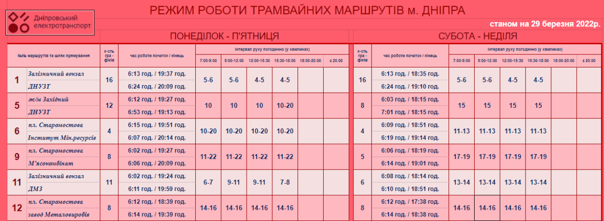 График работы трамваев и троллейбусов в Днепре с 29 марта - новости Днепра