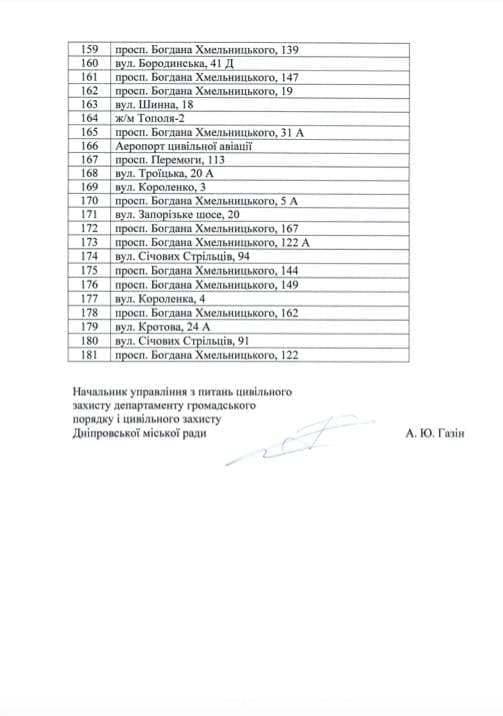 Где искать бомбоубежища в Днепре: список 