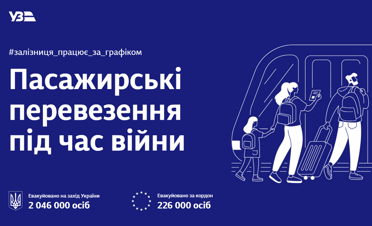 «Укрзалізниця» запустила новый сайт для пассажиров: подробности