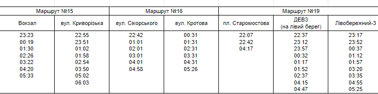 Расписание движения электротранспорта - новости Днепра