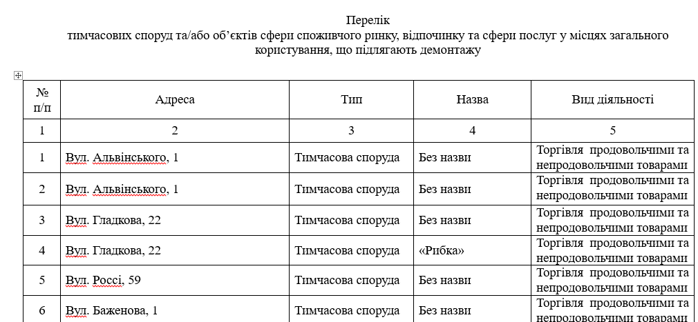 Демонтаж ларьков, адреса - Наше Мисто