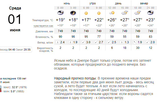 Прогноз погоды в Днепре 1 июня - Наше Мисто