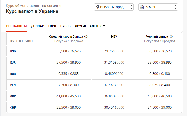 Курс доллара на 17.04 24. Валюта курс в Узбекистане черный рынок. Валюта курс в Узбекистане 2014 черный рынок.