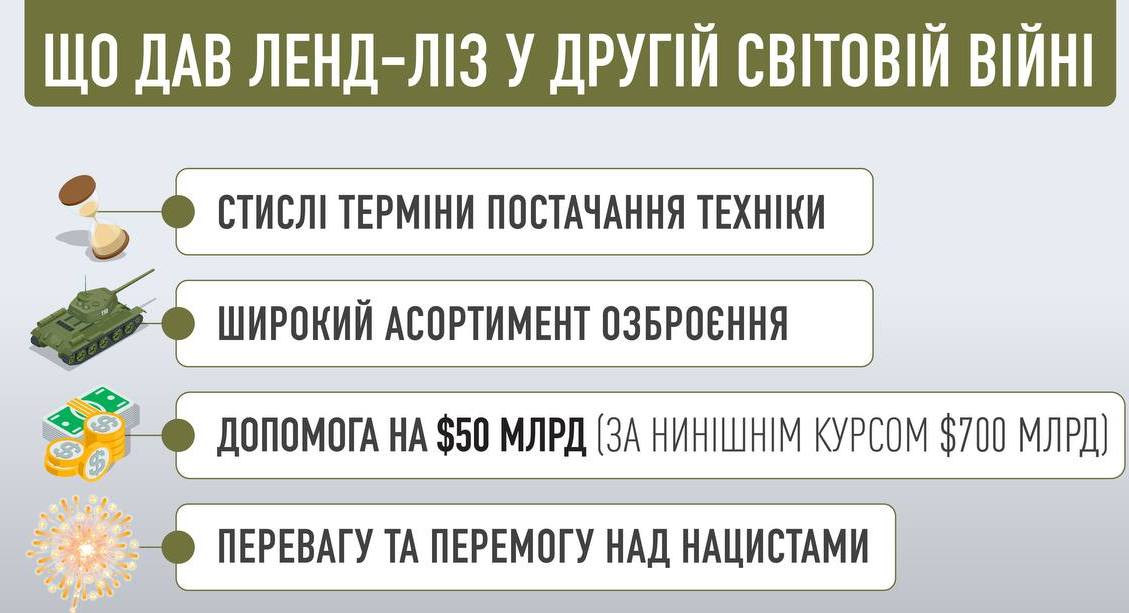 Байден подписал закон о ленд-лизе - Наше Мисто