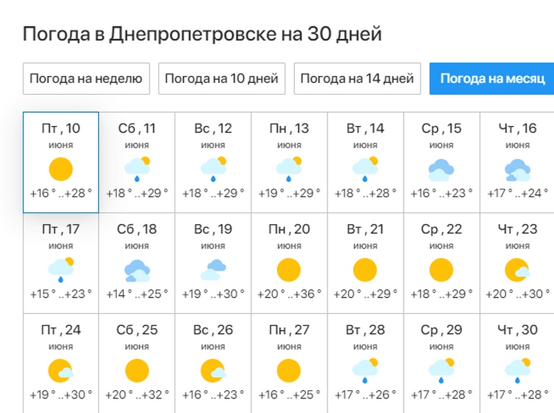 Погода в Днепре в июне 2022 - Наше Мисто