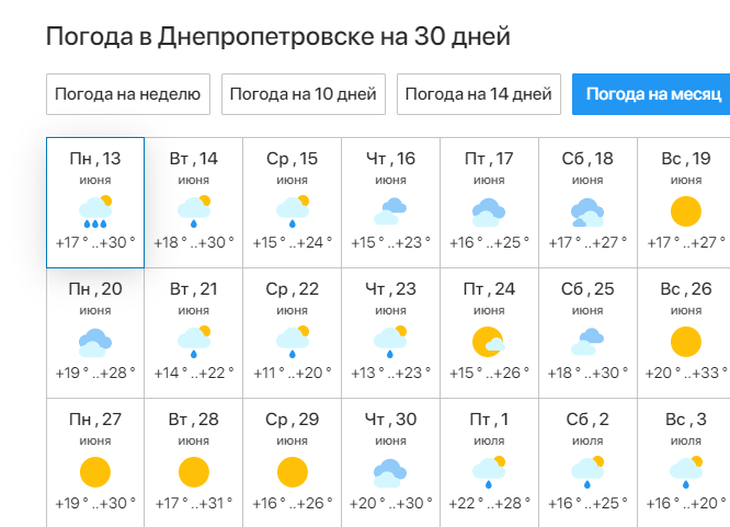 Погода в Днепре 14-19 июня - Наше Мисто