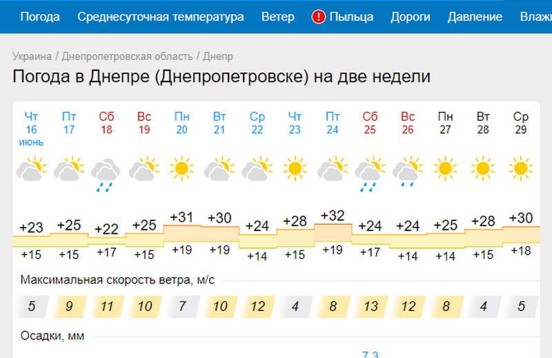 Погода в Днепре июнь - Наше Мисто