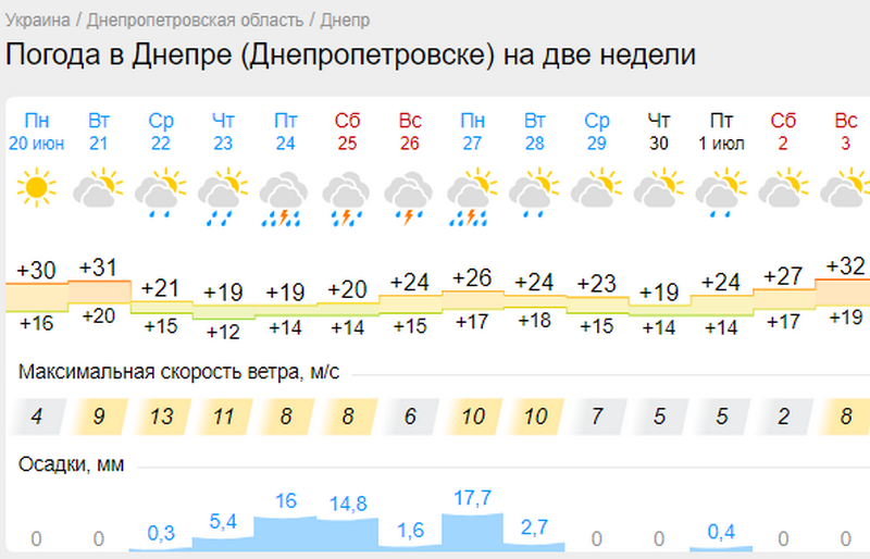 Погода в Днепре, похолодание - Наше Мисто