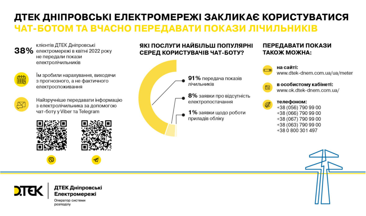 Когда передавать показания счетчика - Наше Мисто