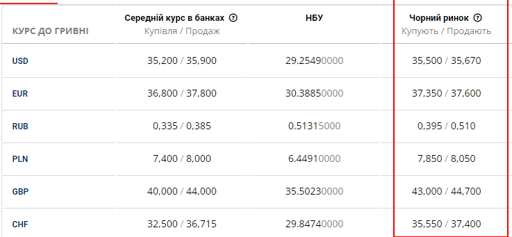 Курс доллара на черном рынке 18 июня - Наше Мисто