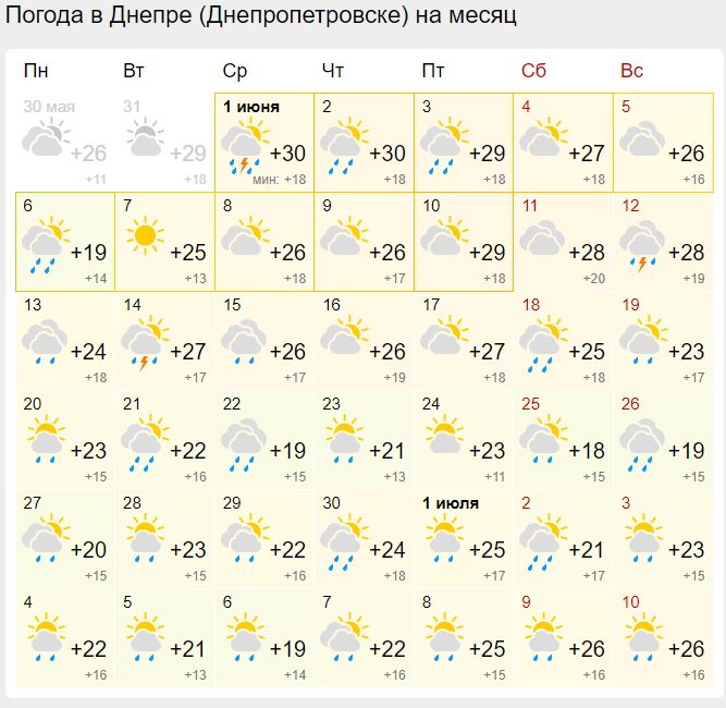 Прогноз погоды в Днепре на июнь - Наше Мисто