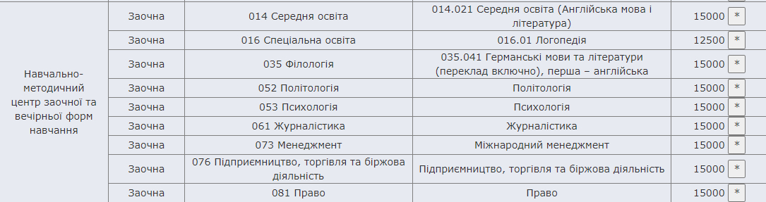 Скільки коштує навчання в ДНУ у 2022 році - Наше Мисто