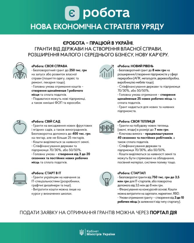  Кабмин запустил проект "еРабота" - Наше Мисто