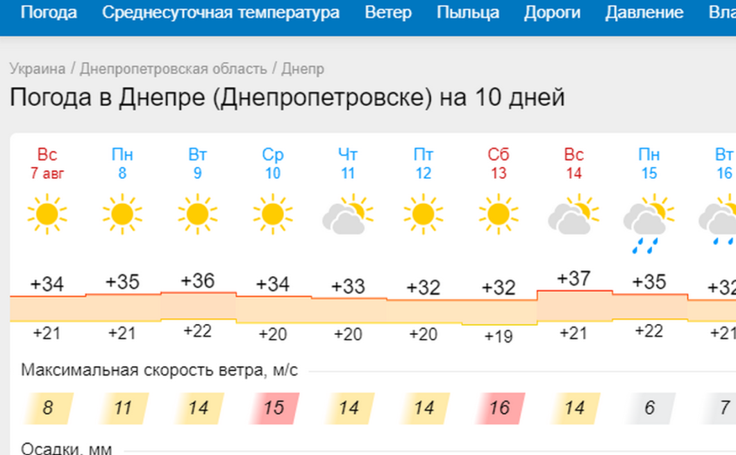 Погода у Дніпрі 8-14 серпня - Наше Місто