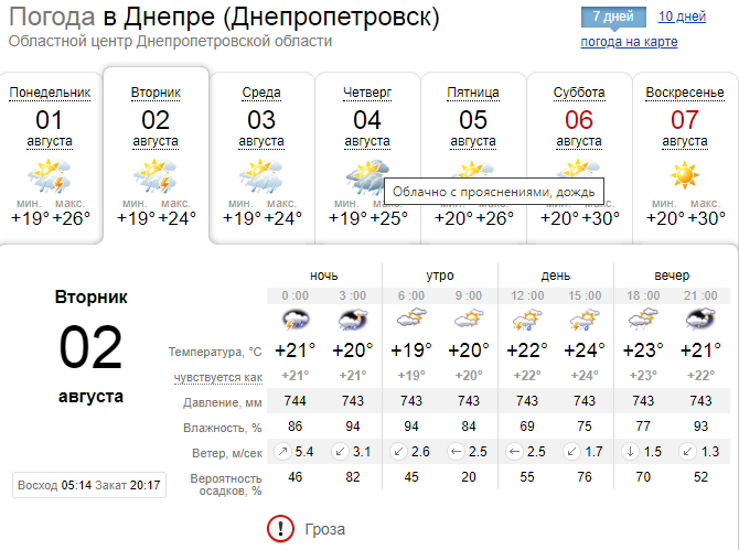 Погода в Дніпрі на тиждень - Наше Місто