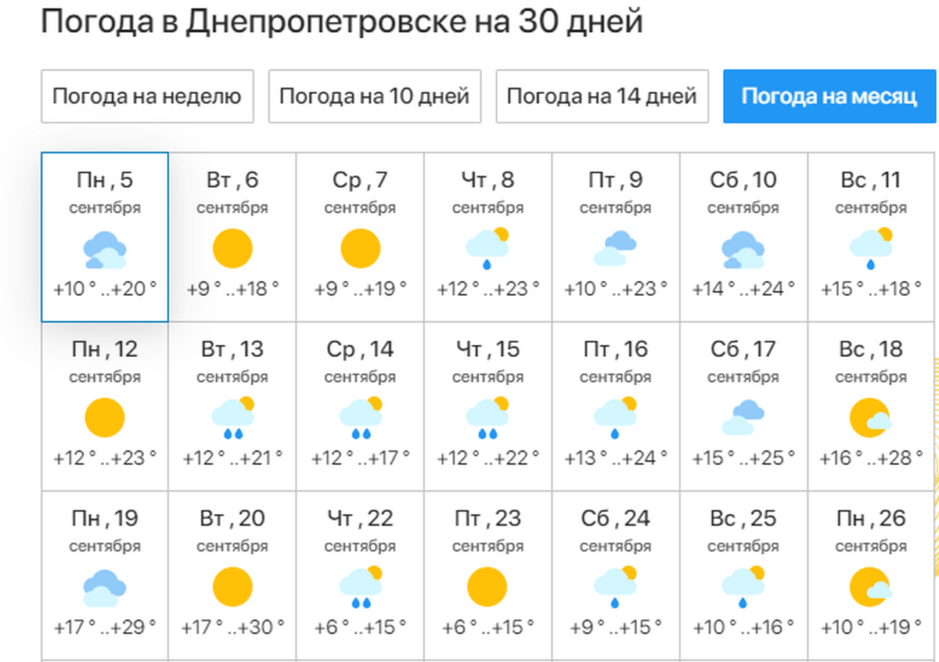 Новости Днепра: Погода в Днепре, заморозки - Наше Місто