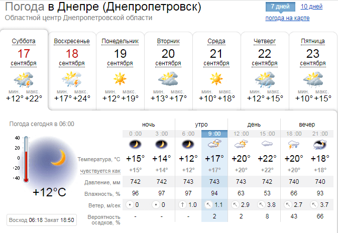 Новини Дніпра: Погода в Дніпрі 17 вересня